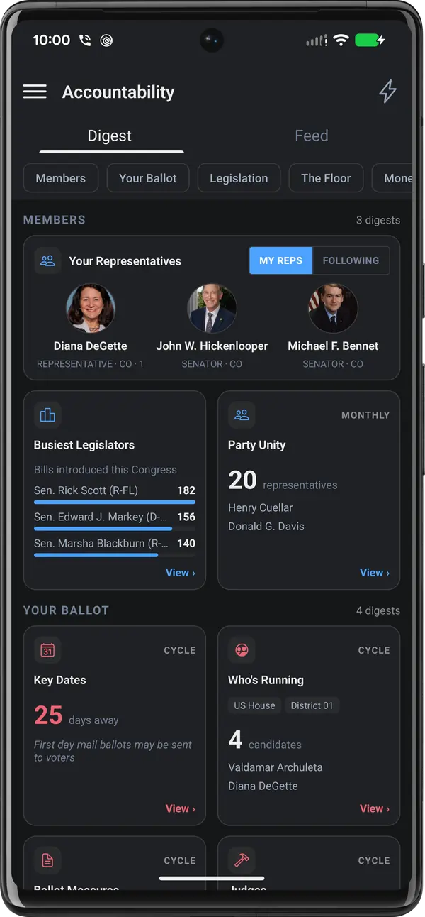 The Accountability Digest listing the user's Colorado representatives, a Busiest Legislators chart, Party Unity, and ballot key dates.