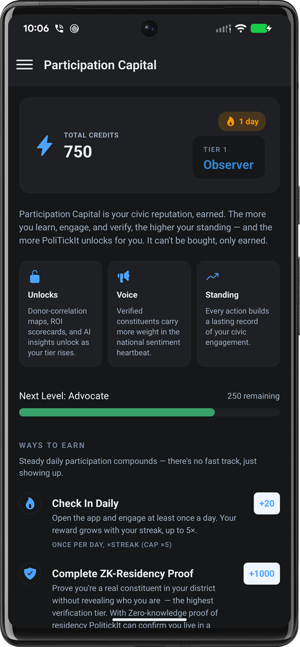 The Participation Capital screen showing 750 credits at Tier 1 Observer, progress to Advocate, and ways to earn including a zero-knowledge residency proof.