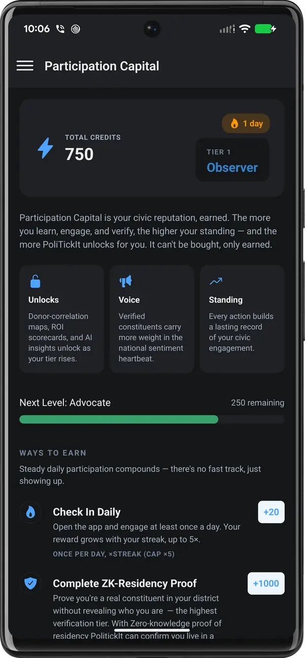 The Participation Capital screen showing 750 credits at Tier 1 Observer, progress to Advocate, and ways to earn including a zero-knowledge residency proof.